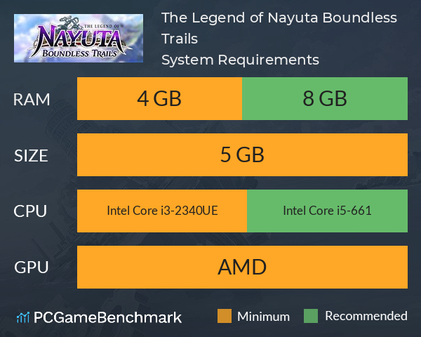 The Legend of Nayuta: Boundless Trails System Requirements PC Graph - Can I Run The Legend of Nayuta: Boundless Trails