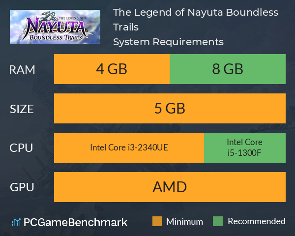 The Legend of Nayuta: Boundless Trails System Requirements PC Graph - Can I Run The Legend of Nayuta: Boundless Trails