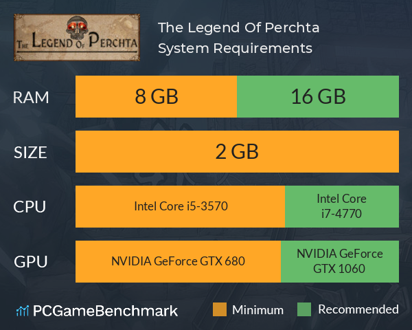 The Legend Of Perchta System Requirements PC Graph - Can I Run The Legend Of Perchta