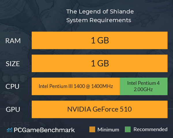 The Legend of Shiande System Requirements PC Graph - Can I Run The Legend of Shiande The Legend of Shiande System Requirements PC Graph - Can I Run The Legend of Shiande
