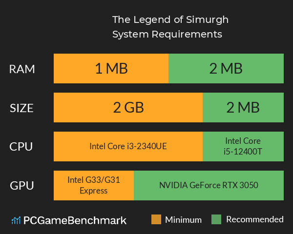 The Legend of Simurgh System Requirements PC Graph - Can I Run The Legend of Simurgh