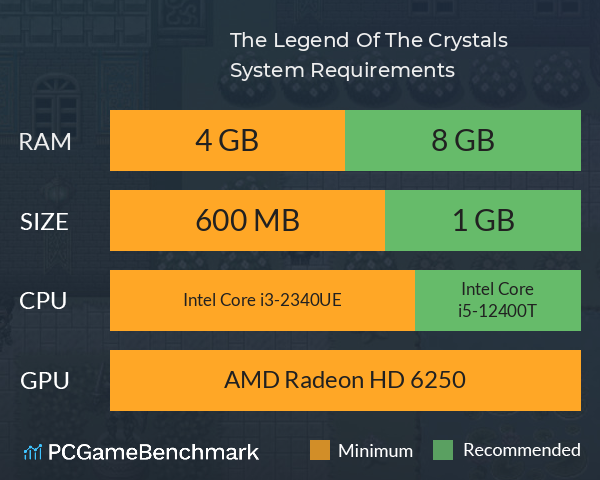 The Legend Of The Crystals System Requirements PC Graph - Can I Run The Legend Of The Crystals The Legend Of The Crystals System Requirements PC Graph - Can I Run The Legend Of The Crystals