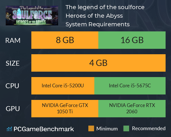 The legend of the soulforce : Heroes of the Abyss System Requirements PC Graph - Can I Run The legend of the soulforce : Heroes of the Abyss The legend of the soulforce : Heroes of the Abyss System Requirements PC Graph - Can I Run The legend of the soulforce : Heroes of the Abyss