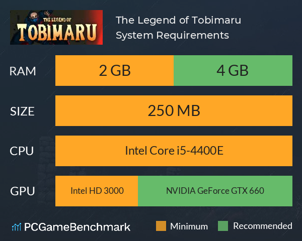The Legend of Tobimaru System Requirements PC Graph - Can I Run The Legend of Tobimaru
