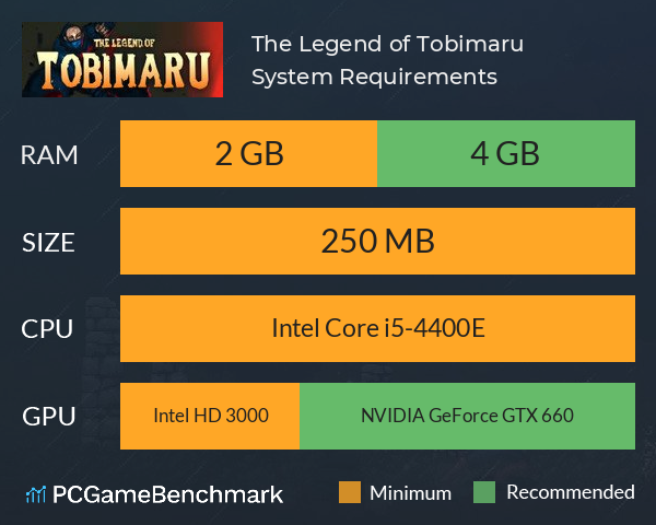 The Legend of Tobimaru System Requirements PC Graph - Can I Run The Legend of Tobimaru The Legend of Tobimaru System Requirements PC Graph - Can I Run The Legend of Tobimaru