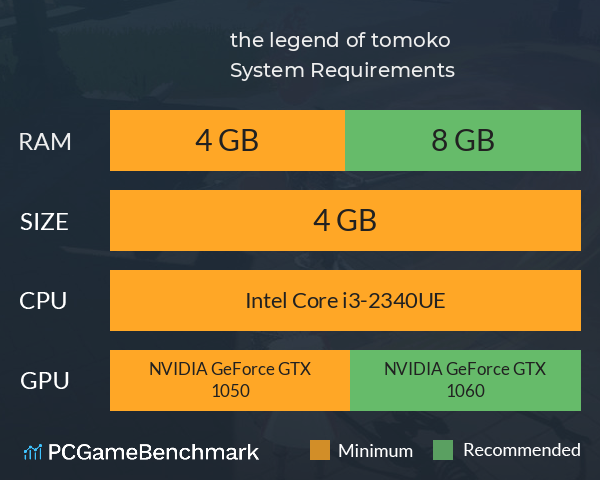 the legend of tomoko System Requirements PC Graph - Can I Run the legend of tomoko the legend of tomoko System Requirements PC Graph - Can I Run the legend of tomoko