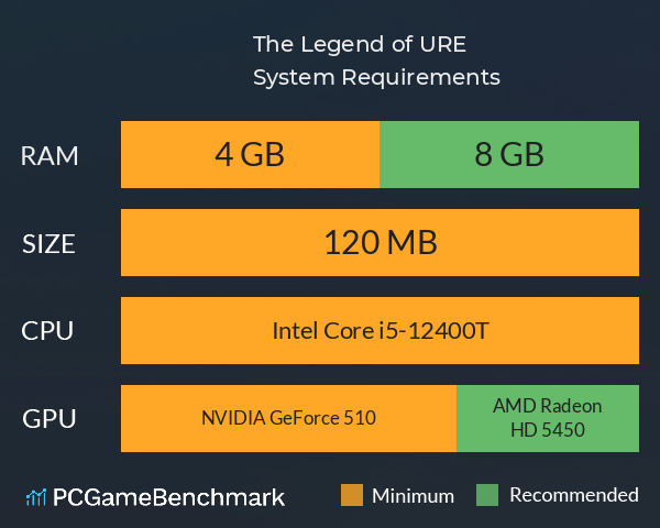 The Legend of URE System Requirements PC Graph - Can I Run The Legend of URE The Legend of URE System Requirements PC Graph - Can I Run The Legend of URE