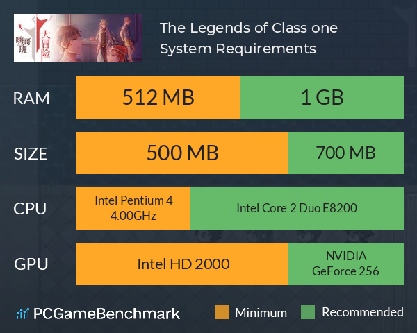 The Legends of Class one 嗨哥一班大冒险 System Requirements PC Graph - Can I Run The Legends of Class one 嗨哥一班大冒险 The Legends of Class one 嗨哥一班大冒险 System Requirements PC Graph - Can I Run The Legends of Class one 嗨哥一班大冒险