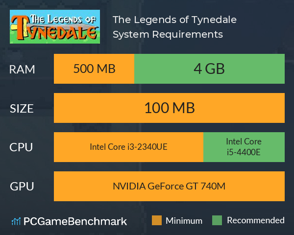 The Legends of Tynedale System Requirements PC Graph - Can I Run The Legends of Tynedale