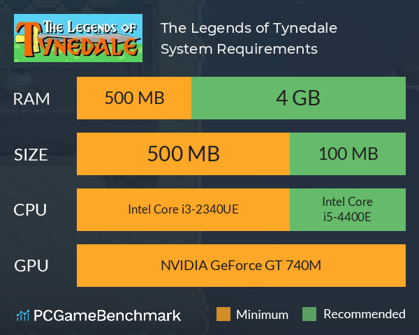 The Legends of Tynedale System Requirements PC Graph - Can I Run The Legends of Tynedale