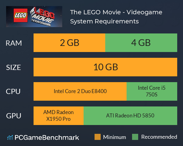 The LEGO Movie - Videogame System Requirements PC Graph - Can I Run The LEGO Movie - Videogame