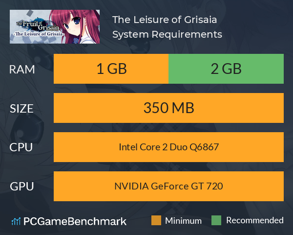 The Leisure of Grisaia System Requirements PC Graph - Can I Run The Leisure of Grisaia