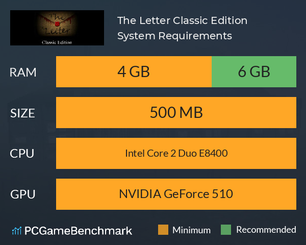 The Letter: Classic Edition System Requirements PC Graph - Can I Run The Letter: Classic Edition The Letter: Classic Edition System Requirements PC Graph - Can I Run The Letter: Classic Edition