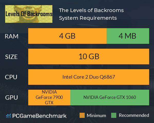 The Levels of Backrooms System Requirements PC Graph - Can I Run The Levels of Backrooms
