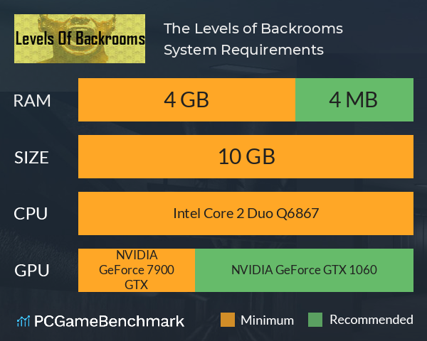 The Levels of Backrooms System Requirements PC Graph - Can I Run The Levels of Backrooms The Levels of Backrooms System Requirements PC Graph - Can I Run The Levels of Backrooms
