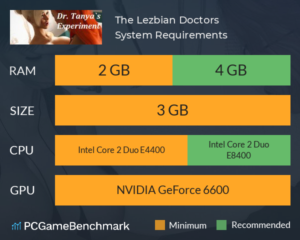 The Lezbian Doctors System Requirements PC Graph - Can I Run The Lezbian Doctors The Lezbian Doctors System Requirements PC Graph - Can I Run The Lezbian Doctors
