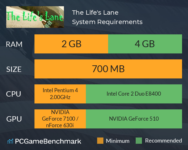The Life's Lane System Requirements PC Graph - Can I Run The Life's Lane The Life's Lane System Requirements PC Graph - Can I Run The Life's Lane