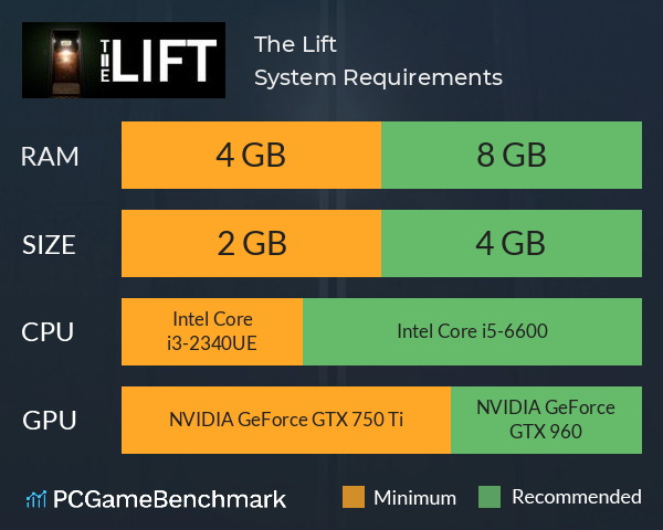 The Lift System Requirements PC Graph - Can I Run The Lift