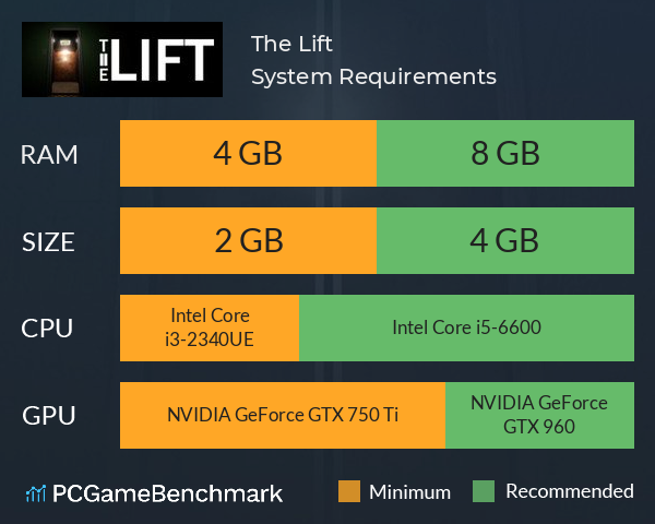 The Lift System Requirements PC Graph - Can I Run The Lift The Lift System Requirements PC Graph - Can I Run The Lift