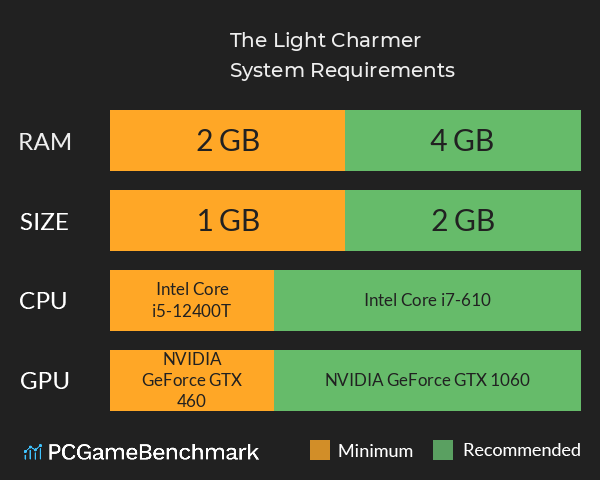 The Light Charmer System Requirements PC Graph - Can I Run The Light Charmer The Light Charmer System Requirements PC Graph - Can I Run The Light Charmer
