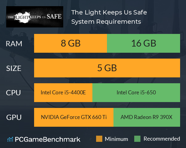 The Light Keeps Us Safe System Requirements PC Graph - Can I Run The Light Keeps Us Safe