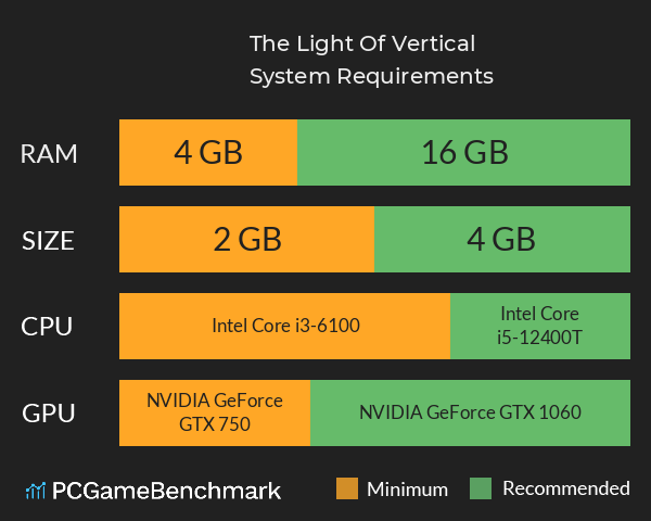 The Light Of Vertical System Requirements PC Graph - Can I Run The Light Of Vertical The Light Of Vertical System Requirements PC Graph - Can I Run The Light Of Vertical