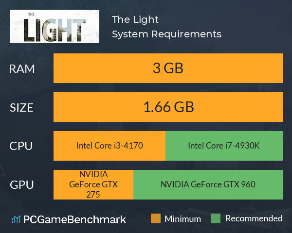 The Light System Requirements PC Graph - Can I Run The Light The Light System Requirements PC Graph - Can I Run The Light