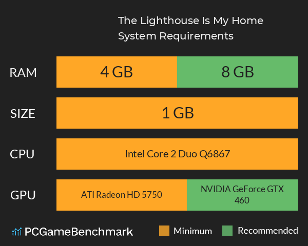 The Lighthouse Is My Home System Requirements PC Graph - Can I Run The Lighthouse Is My Home The Lighthouse Is My Home System Requirements PC Graph - Can I Run The Lighthouse Is My Home