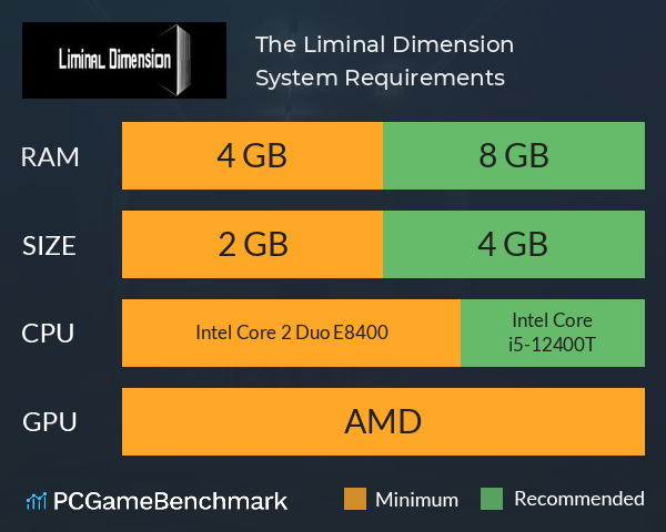 The Liminal Dimension System Requirements PC Graph - Can I Run The Liminal Dimension The Liminal Dimension System Requirements PC Graph - Can I Run The Liminal Dimension