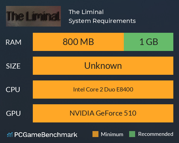 The Liminal System Requirements PC Graph - Can I Run The Liminal The Liminal System Requirements PC Graph - Can I Run The Liminal