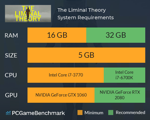 The Liminal Theory System Requirements PC Graph - Can I Run The Liminal Theory The Liminal Theory System Requirements PC Graph - Can I Run The Liminal Theory