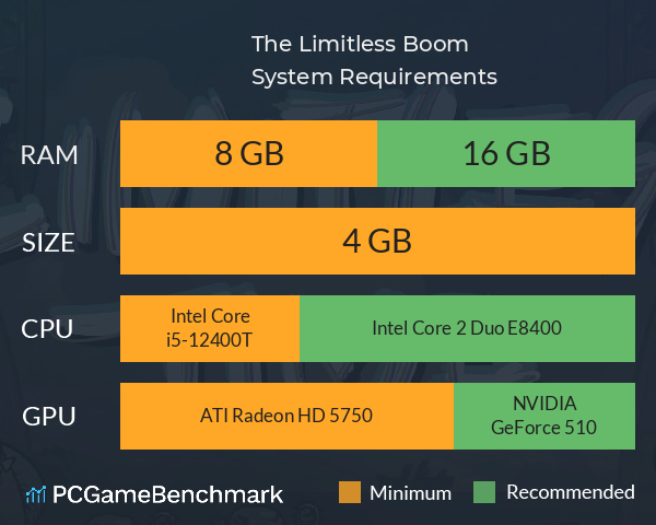 The Limitless Boom System Requirements PC Graph - Can I Run The Limitless Boom The Limitless Boom System Requirements PC Graph - Can I Run The Limitless Boom