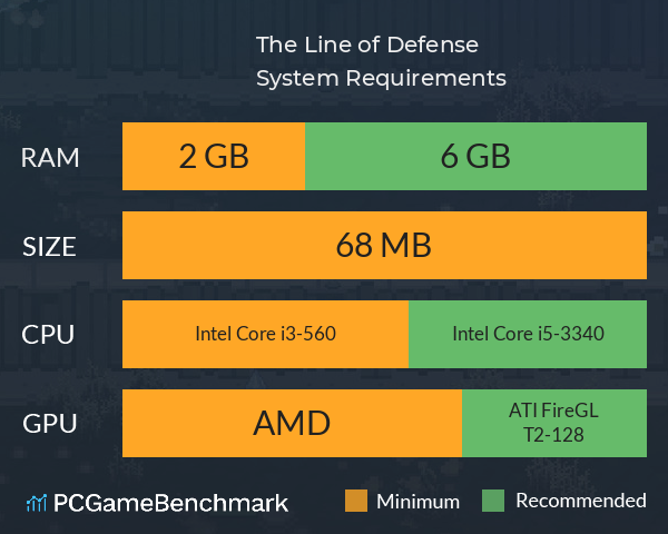 The Line of Defense System Requirements PC Graph - Can I Run The Line of Defense The Line of Defense System Requirements PC Graph - Can I Run The Line of Defense