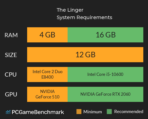 The Linger System Requirements PC Graph - Can I Run The Linger The Linger System Requirements PC Graph - Can I Run The Linger