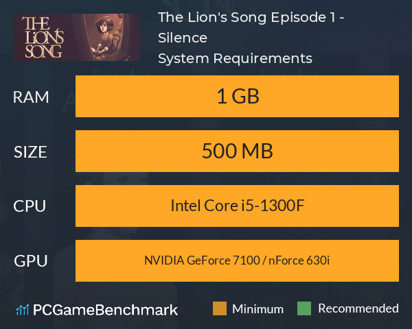 The Lion's Song: Episode 1 - Silence System Requirements PC Graph - Can I Run The Lion's Song: Episode 1 - Silence The Lion's Song: Episode 1 - Silence System Requirements PC Graph - Can I Run The Lion's Song: Episode 1 - Silence