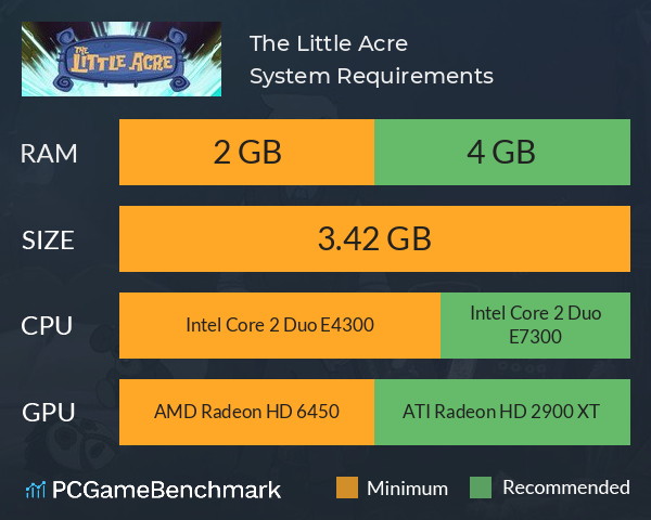 The Little Acre System Requirements PC Graph - Can I Run The Little Acre The Little Acre System Requirements PC Graph - Can I Run The Little Acre