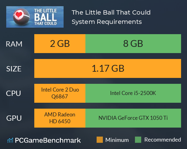 The Little Ball That Could System Requirements PC Graph - Can I Run The Little Ball That Could The Little Ball That Could System Requirements PC Graph - Can I Run The Little Ball That Could