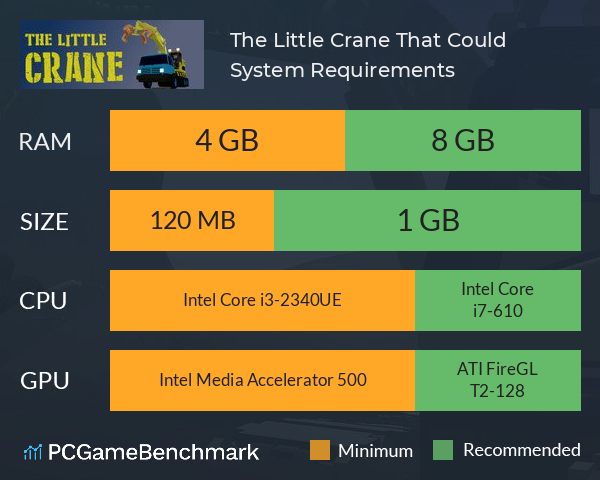 The Little Crane That Could System Requirements PC Graph - Can I Run The Little Crane That Could The Little Crane That Could System Requirements PC Graph - Can I Run The Little Crane That Could