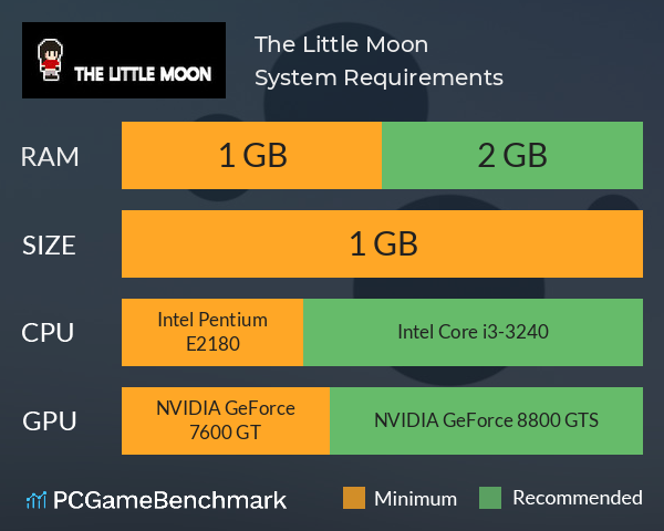 The Little Moon System Requirements PC Graph - Can I Run The Little Moon The Little Moon System Requirements PC Graph - Can I Run The Little Moon