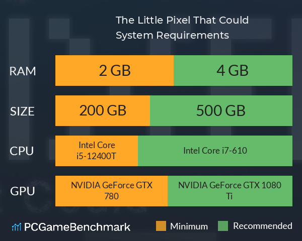 The Little Pixel That Could System Requirements PC Graph - Can I Run The Little Pixel That Could The Little Pixel That Could System Requirements PC Graph - Can I Run The Little Pixel That Could