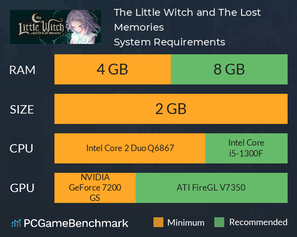 The Little Witch and The Lost Memories System Requirements PC Graph - Can I Run The Little Witch and The Lost Memories The Little Witch and The Lost Memories System Requirements PC Graph - Can I Run The Little Witch and The Lost Memories