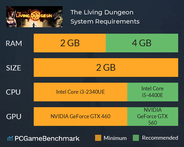 The Living Dungeon System Requirements PC Graph - Can I Run The Living Dungeon