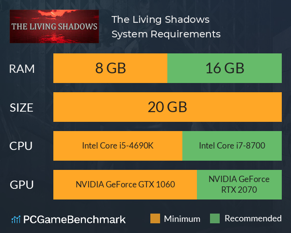 The Living Shadows System Requirements PC Graph - Can I Run The Living Shadows The Living Shadows System Requirements PC Graph - Can I Run The Living Shadows