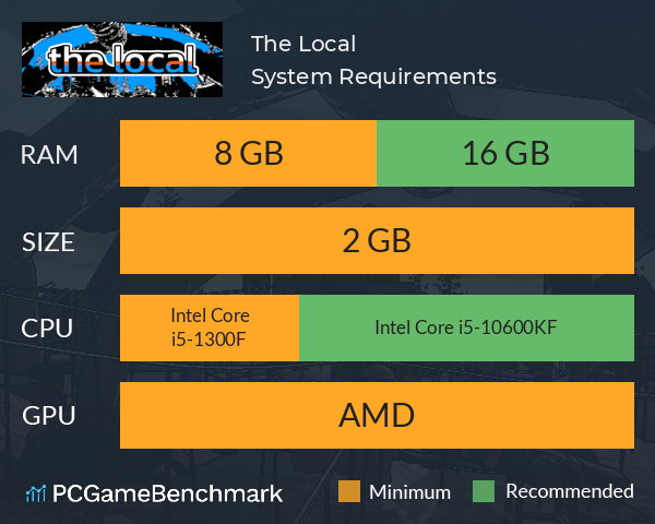 The Local System Requirements PC Graph - Can I Run The Local