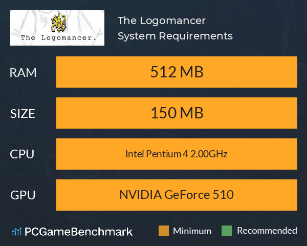 The Logomancer System Requirements PC Graph - Can I Run The Logomancer The Logomancer System Requirements PC Graph - Can I Run The Logomancer