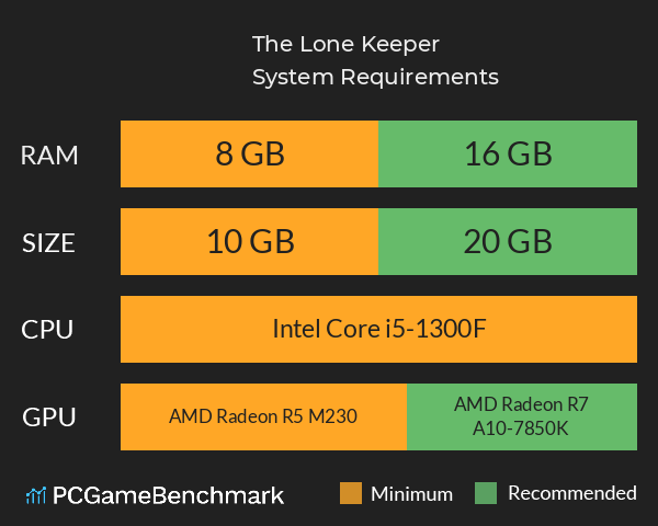 The Lone Keeper System Requirements PC Graph - Can I Run The Lone Keeper The Lone Keeper System Requirements PC Graph - Can I Run The Lone Keeper