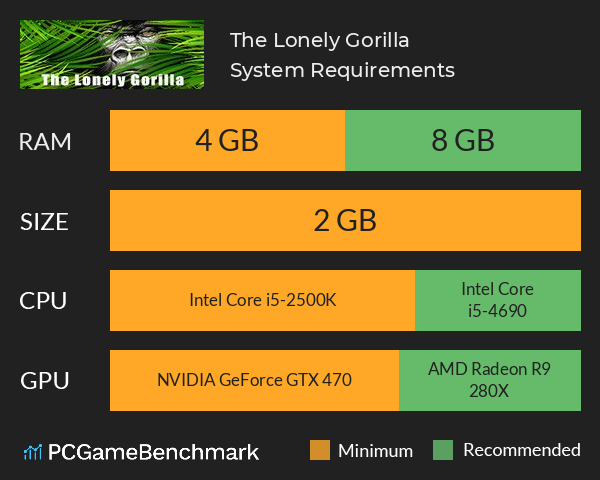 The Lonely Gorilla System Requirements PC Graph - Can I Run The Lonely Gorilla