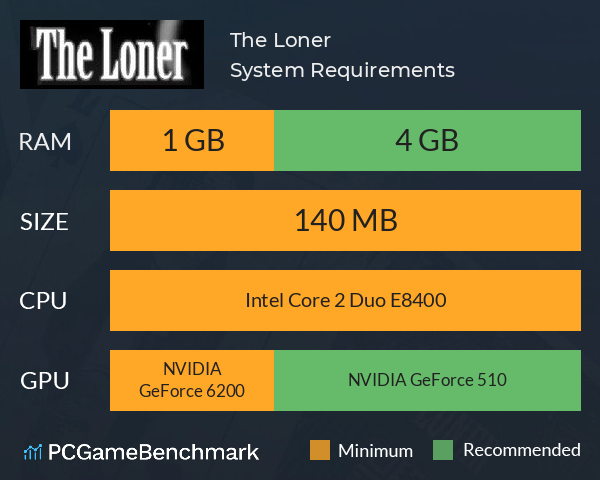 The Loner System Requirements PC Graph - Can I Run The Loner The Loner System Requirements PC Graph - Can I Run The Loner