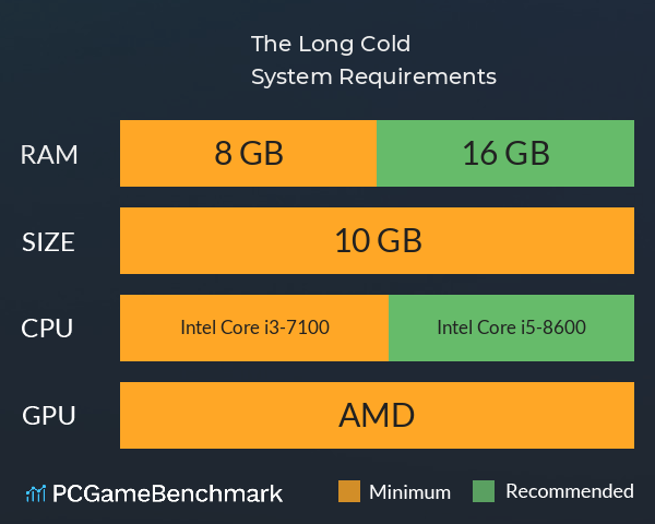 The Long Cold System Requirements PC Graph - Can I Run The Long Cold The Long Cold System Requirements PC Graph - Can I Run The Long Cold