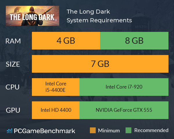 The Long Dark System Requirements PC Graph - Can I Run The Long Dark